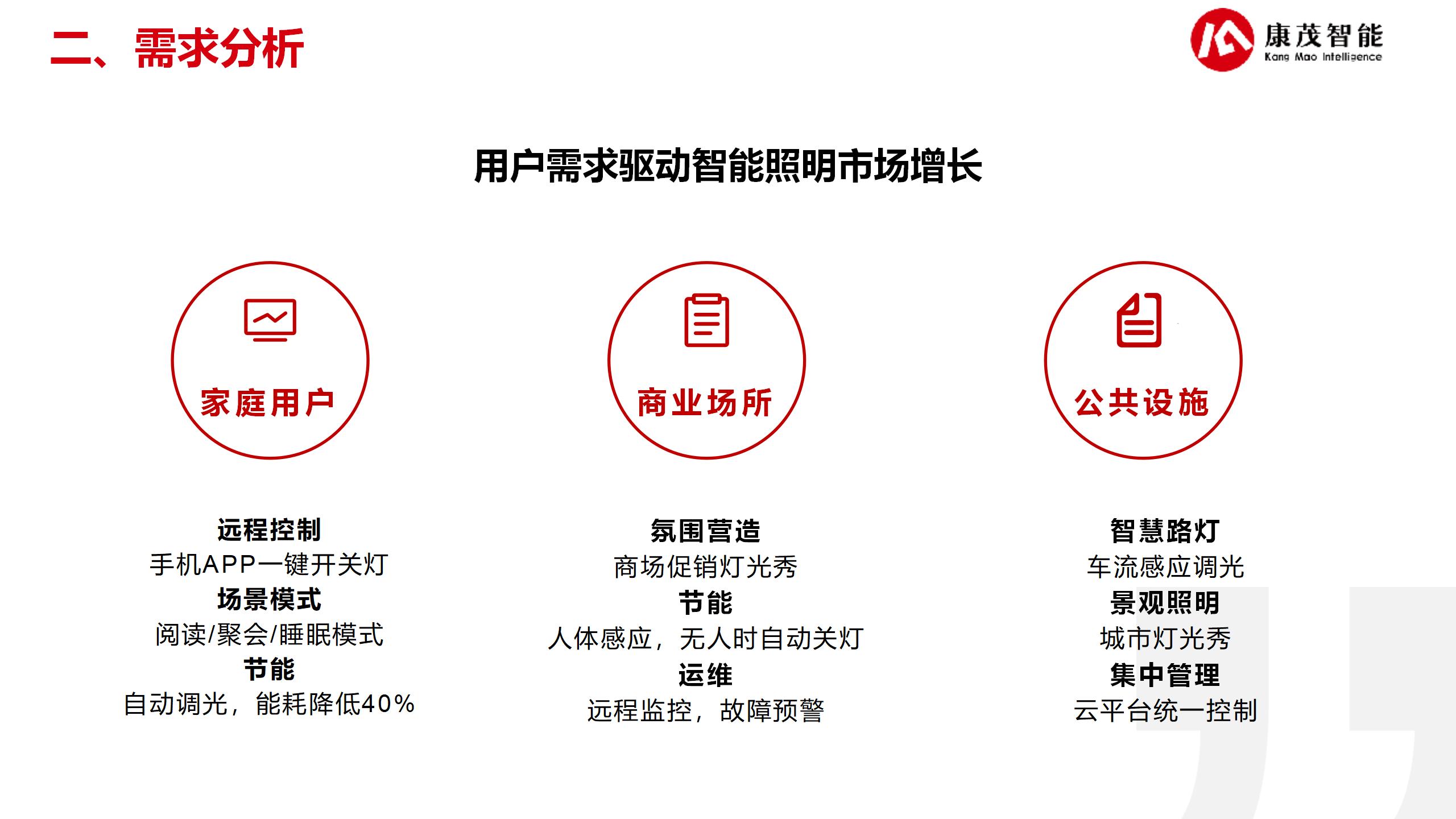 智能照明解决方案25.6.13_05.jpg