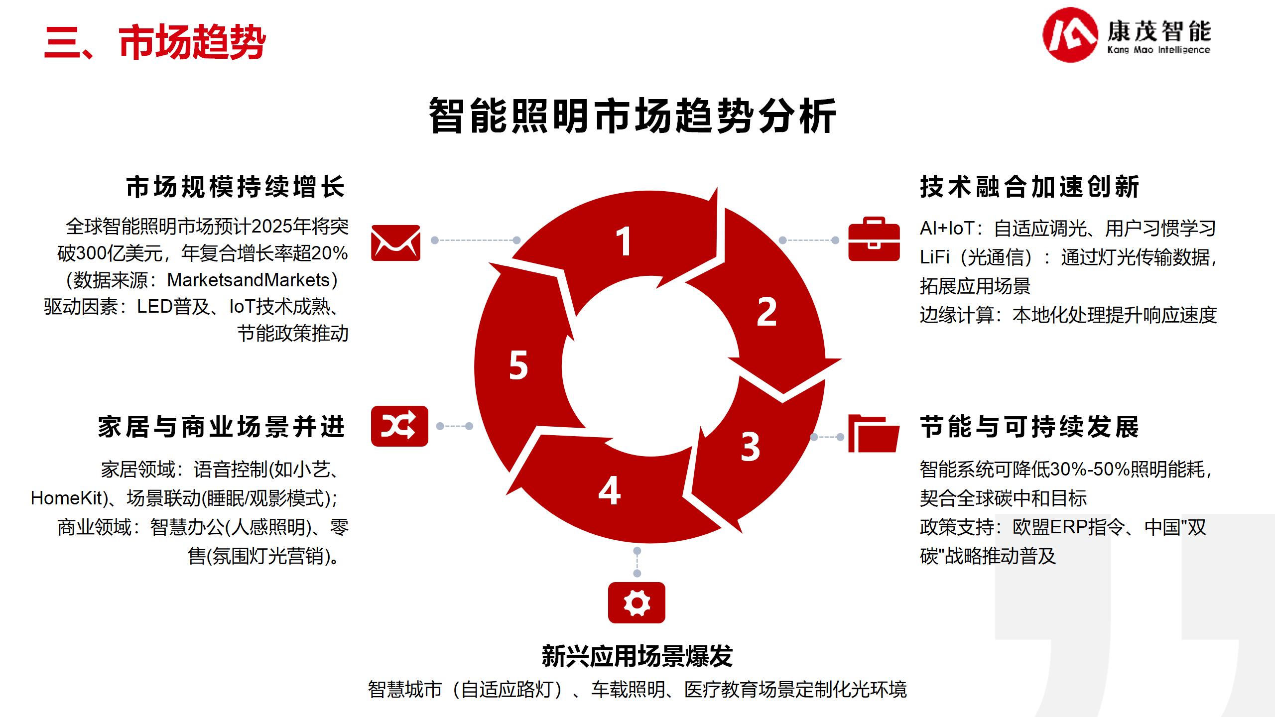 智能照明解决方案25.6.13_06.jpg