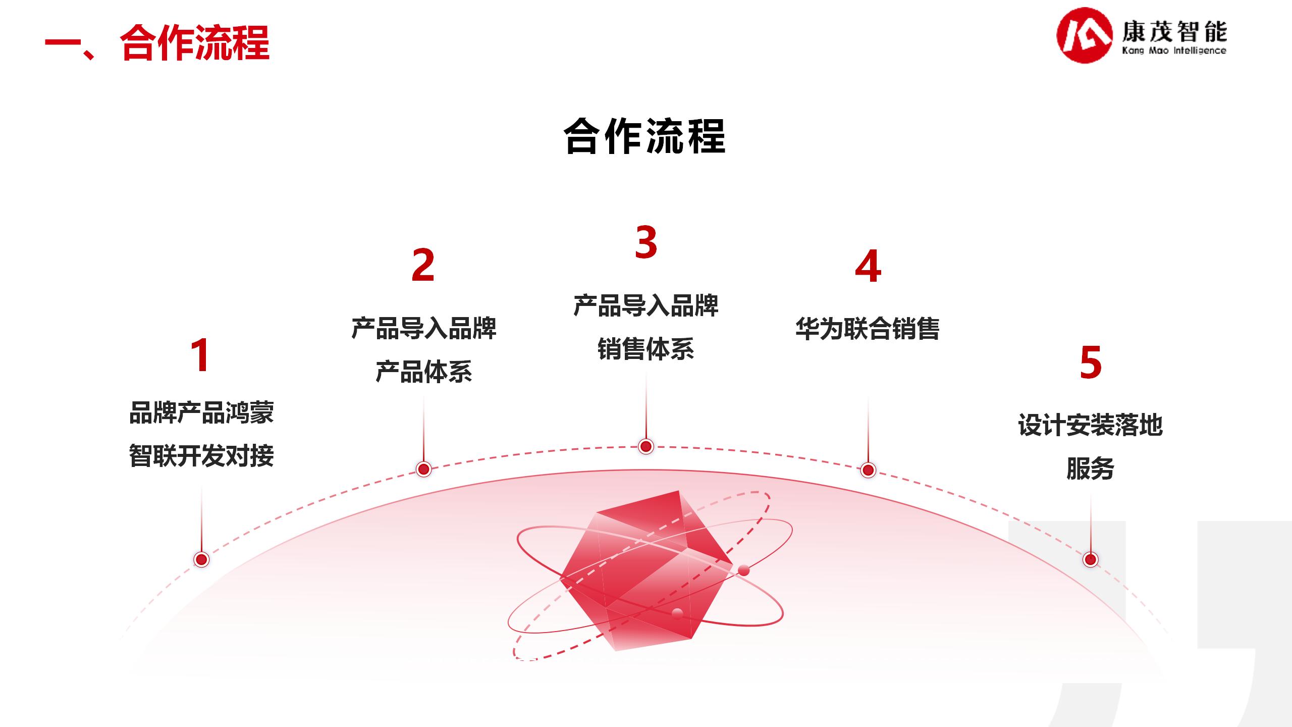 智能照明解决方案25.6.13_26.jpg